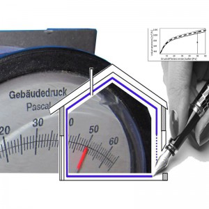 Die Luftdichtigkeitsebene